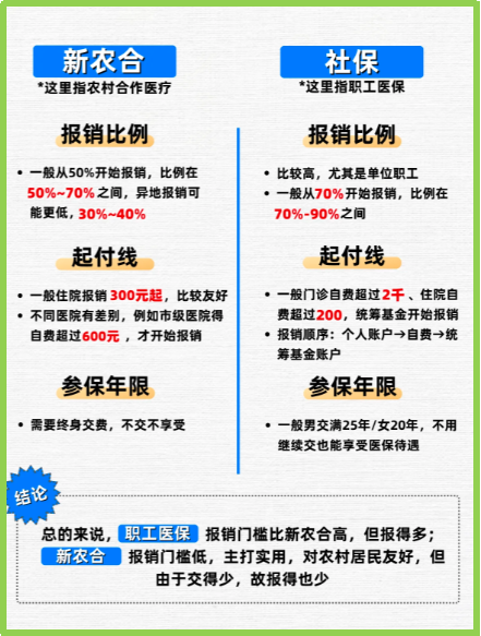 鄂州最新医保5%与9%的区别方法分析(最方便真实的鄂州医保10%和55%的区别方法)