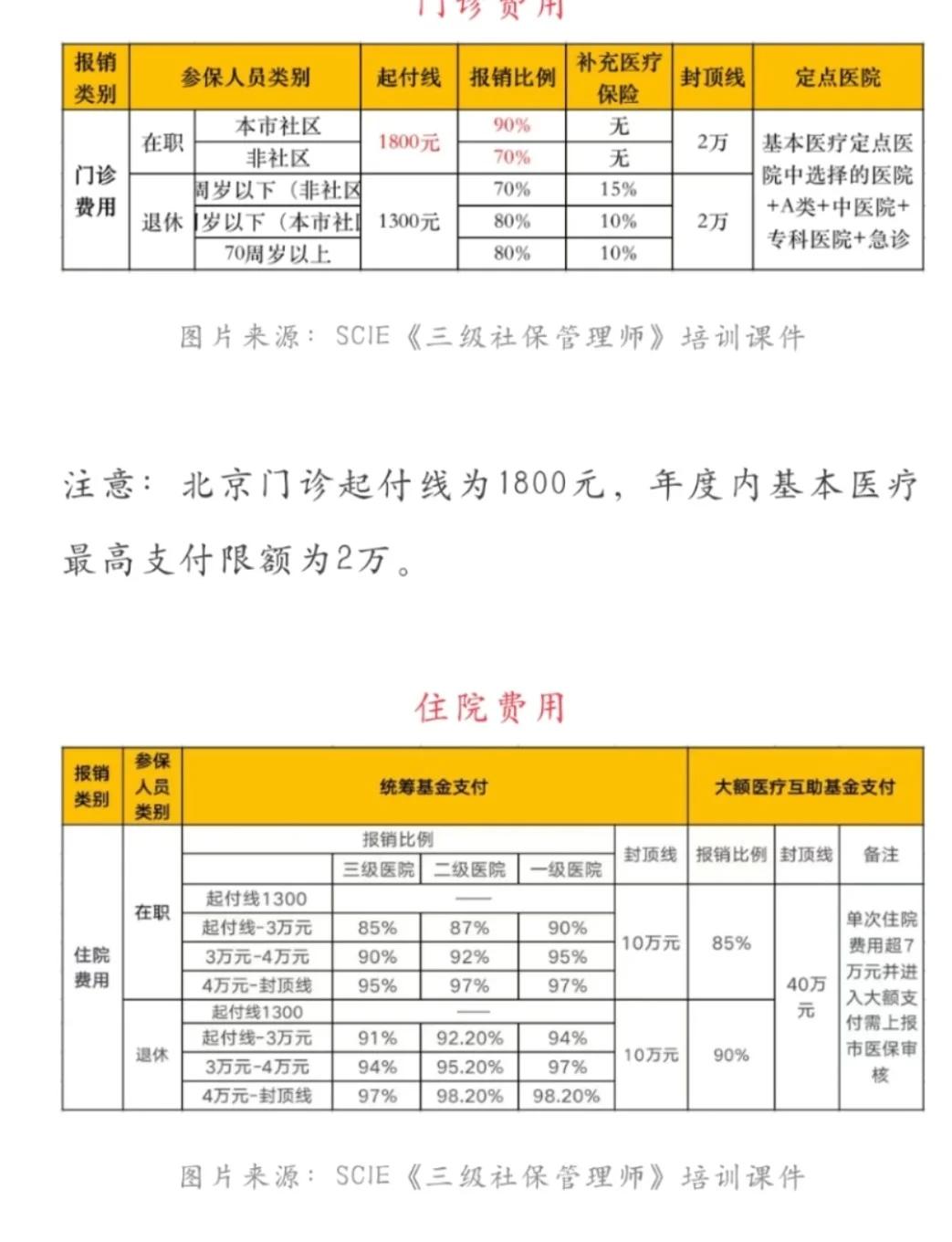 鄂州最新医保现金报销多久到账方法分析(最方便真实的鄂州医保报销是现金结算吗方法)