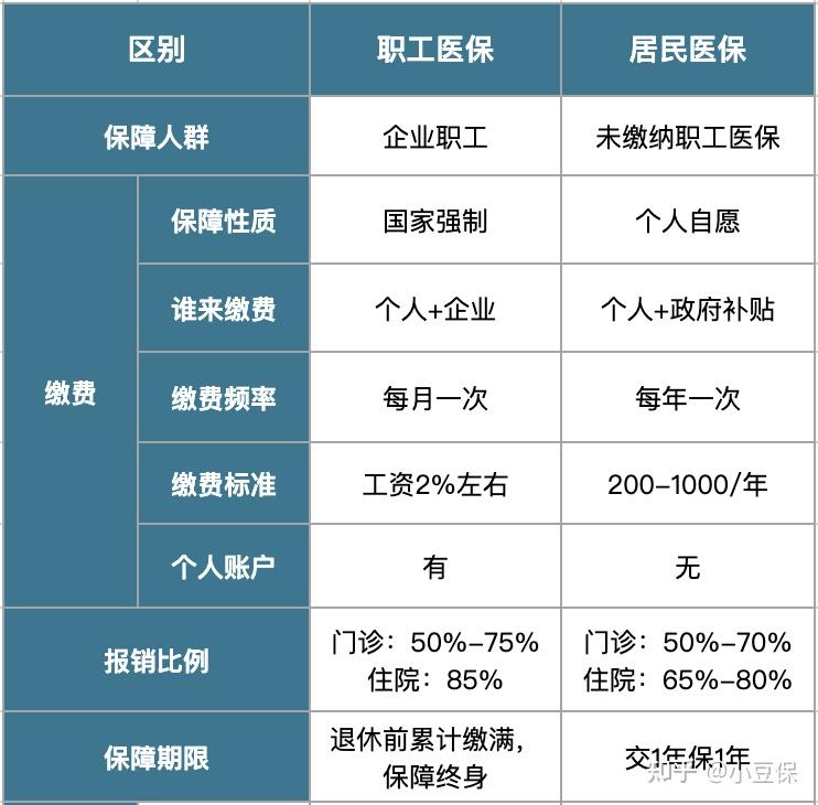 鄂州最新医疗报销90%怎么计算方法分析(最方便真实的鄂州医院报销百分90怎么算方法)