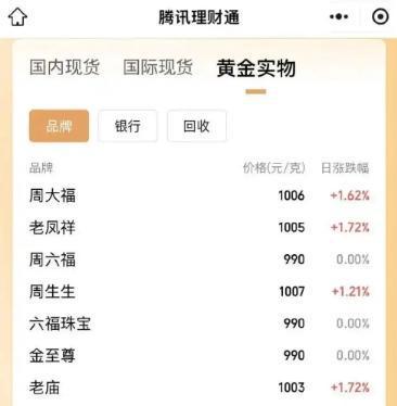 鄂州最新24小时上门回收金价方法分析(最方便真实的鄂州上门回收黄金价格方法)