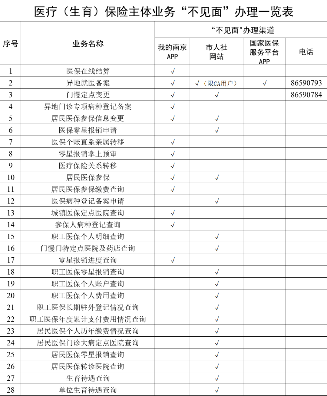 鄂州最新南京回收医保卡金额方法分析(最方便真实的鄂州南京回收医保卡金额多少方法)