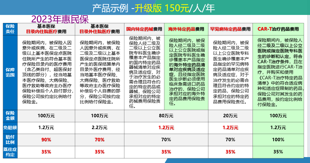 鄂州最新惠民保险一览表方法分析(最方便真实的鄂州惠民保险有哪些险种方法)