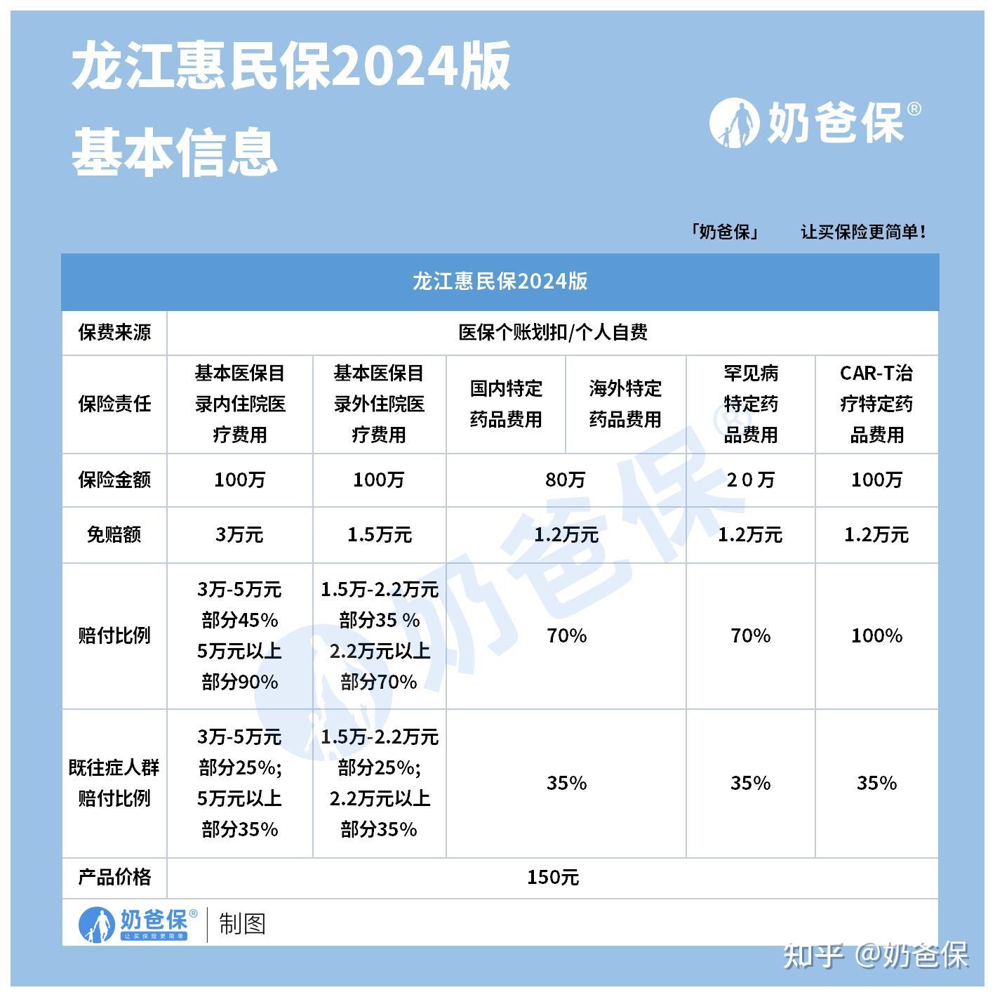 鄂州最新医保账户惠民保险代扣是什么方法分析(最方便真实的鄂州惠民保医保卡支付方法)
