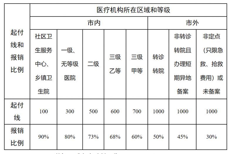 鄂州最新医院报销80%计算公式方法分析(最方便真实的鄂州医院报销百分比最简单的算法方法)