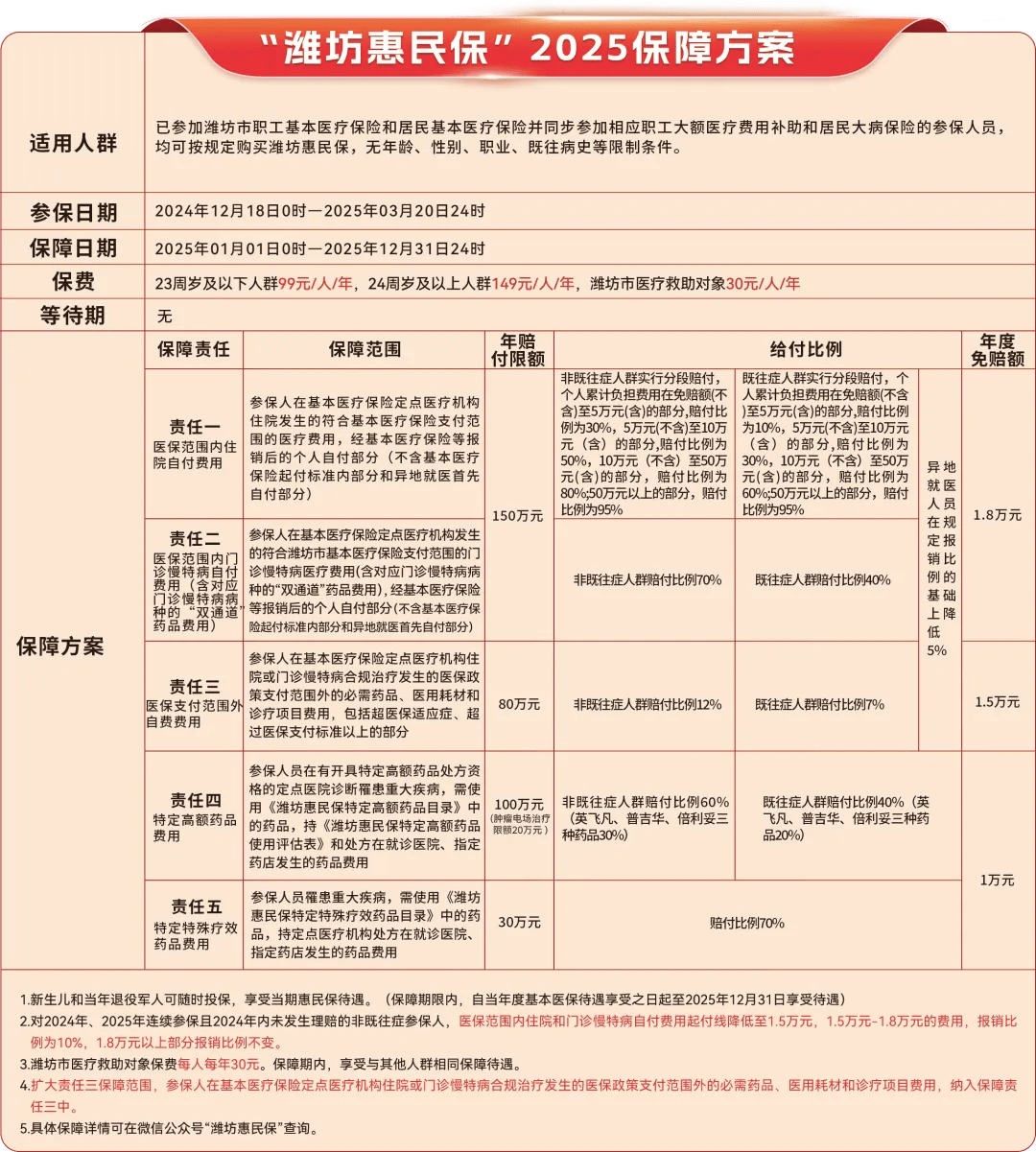 鄂州最新惠民保为什么直接从医保里扣方法分析(最方便真实的鄂州惠民保为什么直接从医保里扣钱方法)