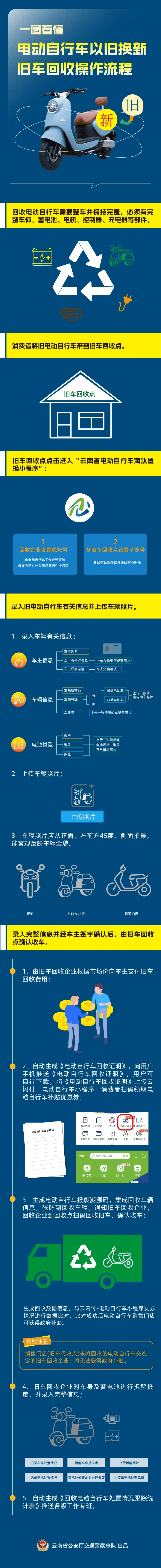 鄂州最新24小时上门回收旧车方法分析(最方便真实的鄂州24小时上门回收旧车多少钱方法)