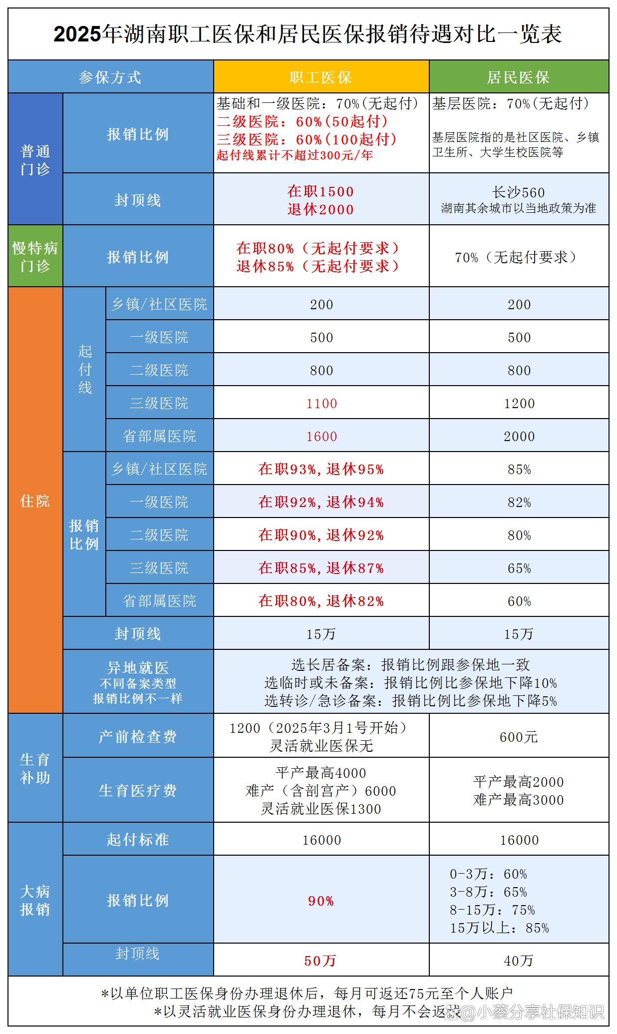 鄂州最新医保卡套取现金比例方法分析(最方便真实的鄂州医保卡套取现金手续费方法)
