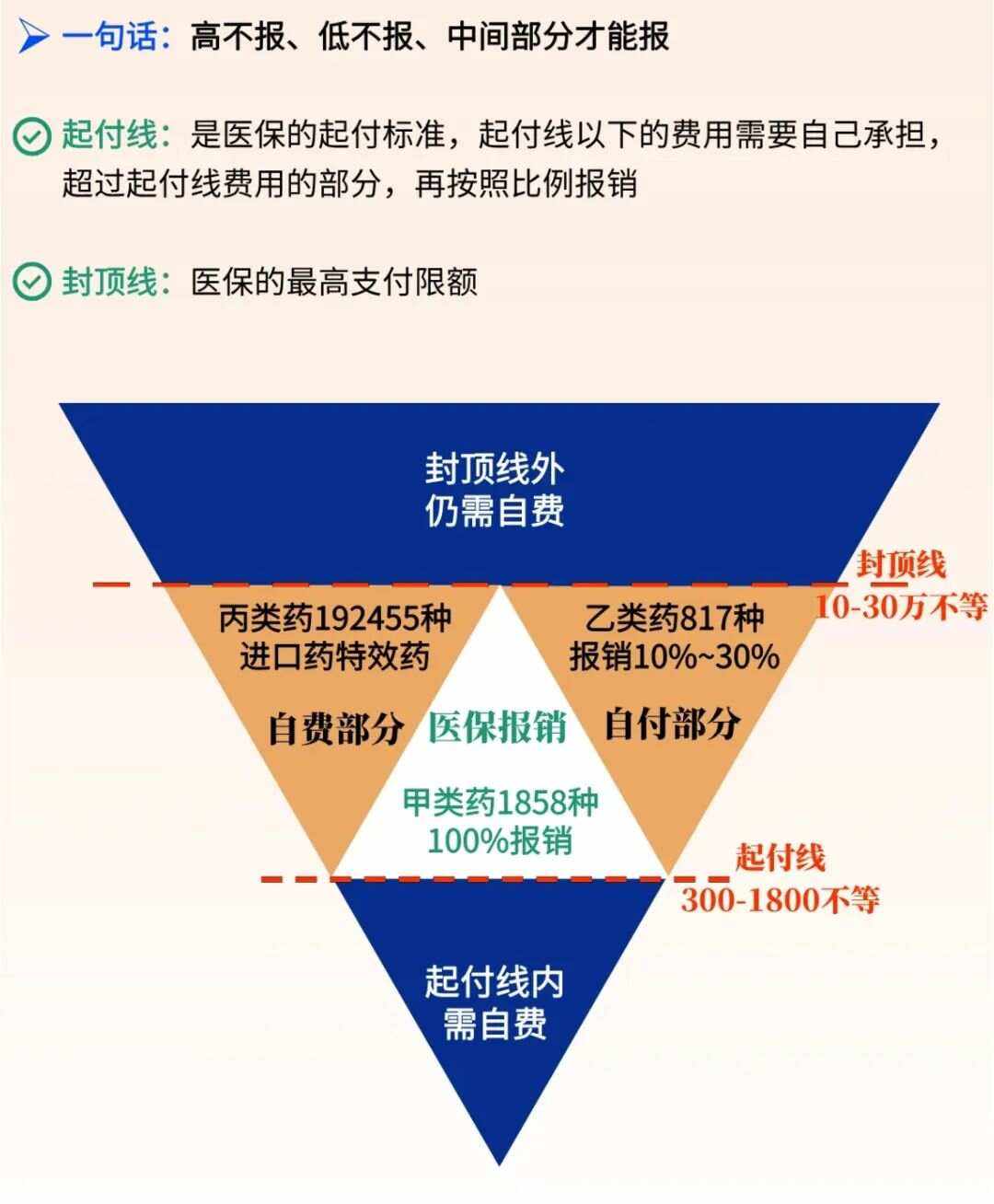 鄂州最新医疗报销90%怎么计算方法分析(最方便真实的鄂州医保报销90%需要什么条件方法)