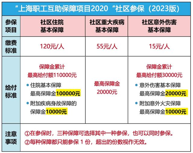 鄂州最新上海套医保卡联系方式方法分析(最方便真实的鄂州上海医保套现电话方法)