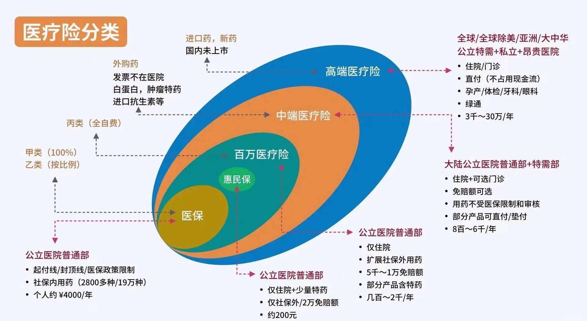 鄂州最新医保5%与9%的区别方法分析(最方便真实的鄂州医保95%和5%有什么区别方法)